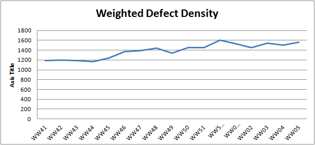 WW05 weighted defect density.png
