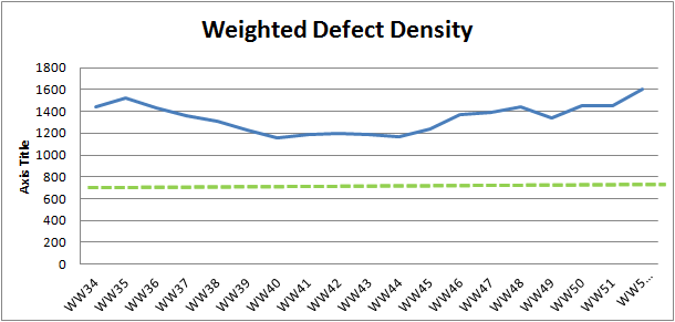 WW52 weighted defect density.png