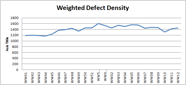 WW12 weighted defect density.png