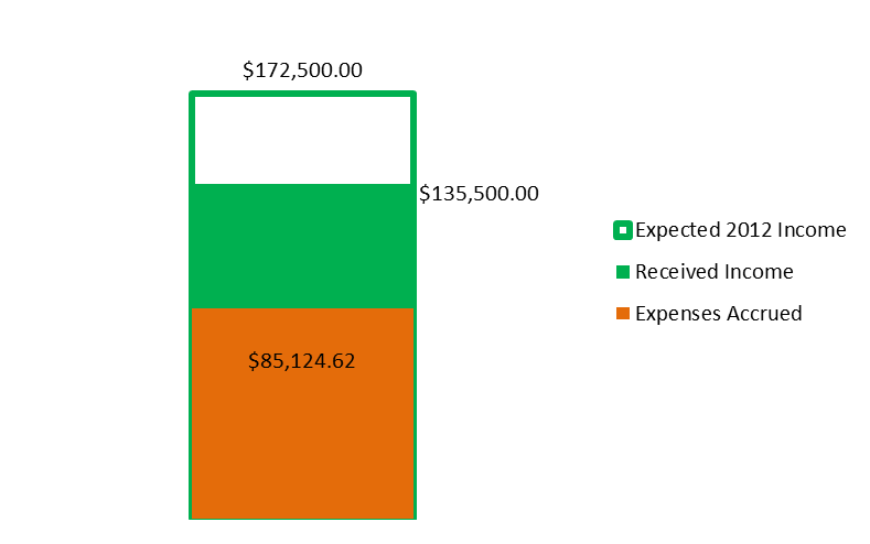 Income1 20120828.png