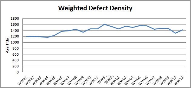 WW11 weighted defect density.png
