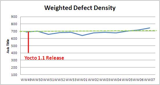 WW07 weighted defect density.JPG