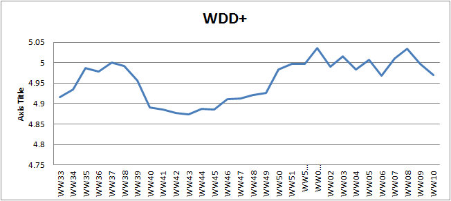 WW10 weighted defect density plus.png