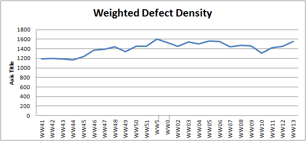 WW13 weighted defect density.png