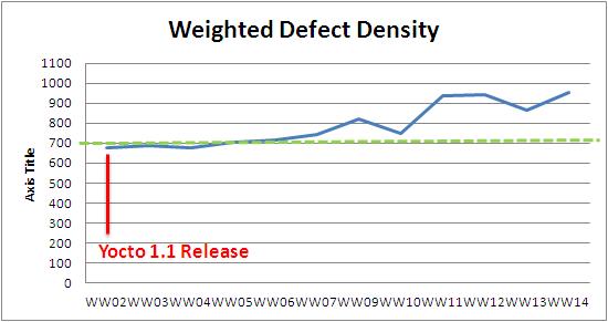 WW14 weighted defect density.JPG