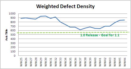 WW46 weighted defect density.JPG