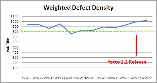 WW22 weighted defect density.JPG