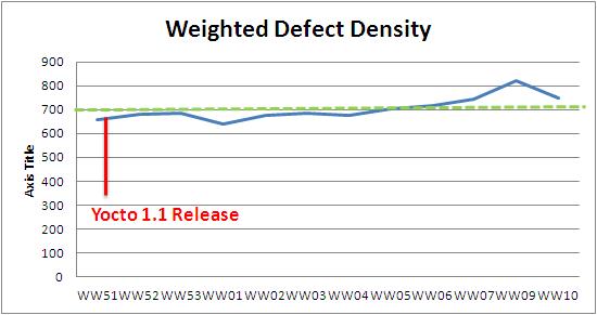 WW10 weighted defect density.JPG