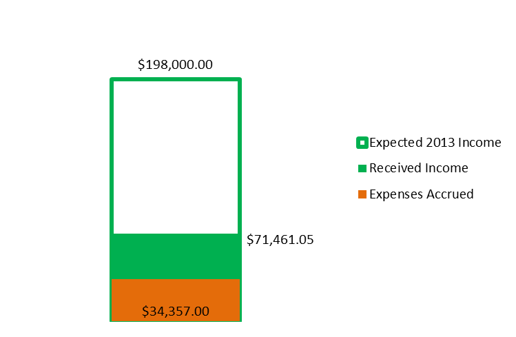 20130228 Income1.png