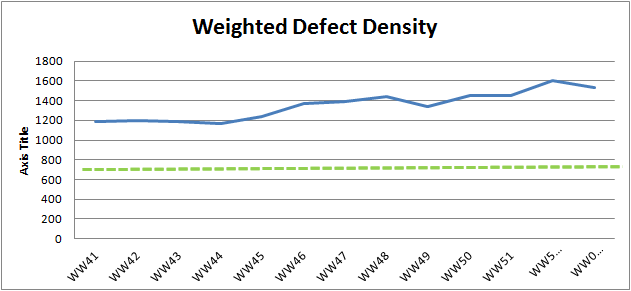 WW01 weighted defect density.png