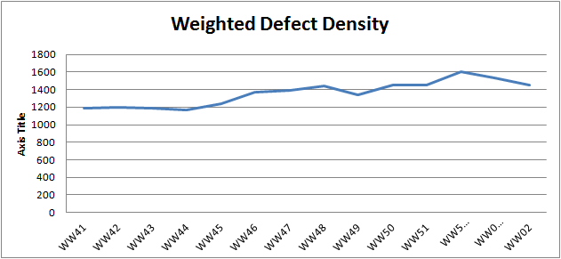 WW02 weighted defect density.png