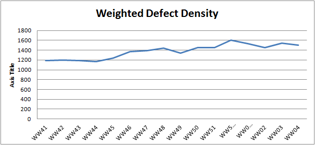 WW04 weighted defect density.png