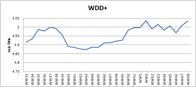 WW08 weighted defect density plus.png