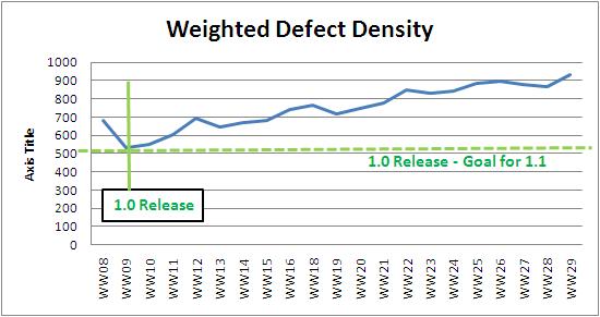 WW29 weighted defect density.JPG
