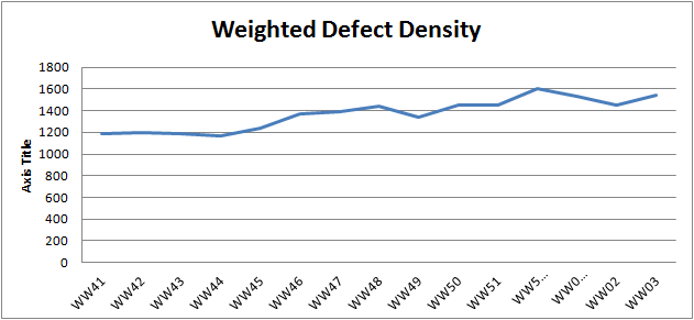 WW03 weighted defect density.png