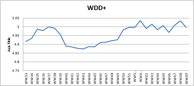 WW09 weighted defect density plus.png