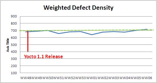 WW06 weighted defect density.JPG
