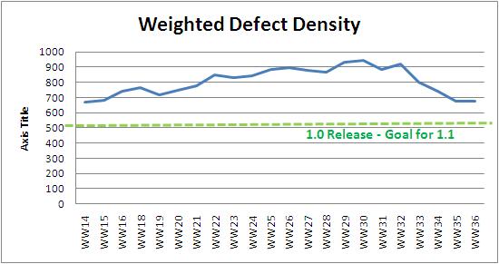 WW36 weighted defect density.JPG