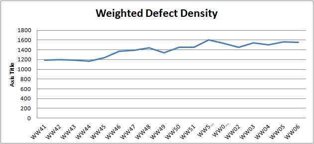 WW06 weighted defect density.png