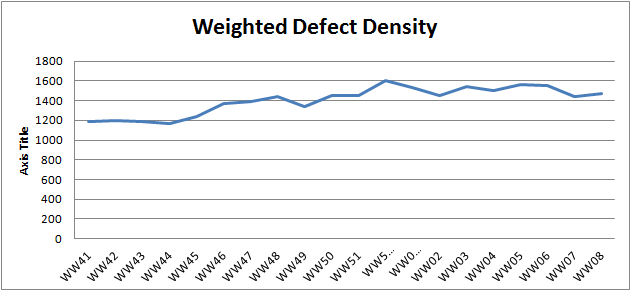 WW08 weighted defect density.png
