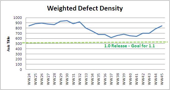WW45 weighted defect density.JPG