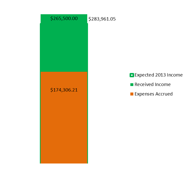 20131031 Income1.png