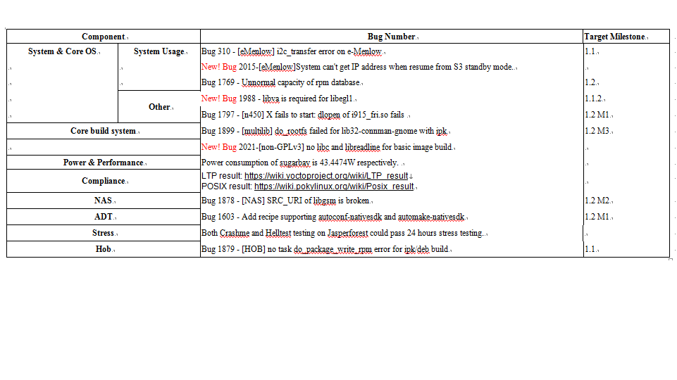 Fullpass Yocto Issue Summary.png