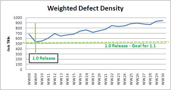 WW30 weighted defect density.JPG