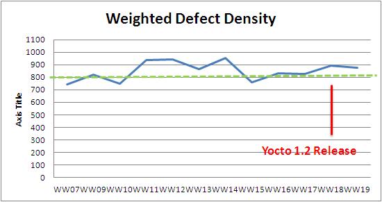 WW19 weighted defect density.JPG