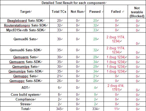Fullpass Yocto1.0.2 Detailed Test Result.JPG