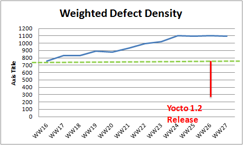 WW27 12 weighted defect density.png