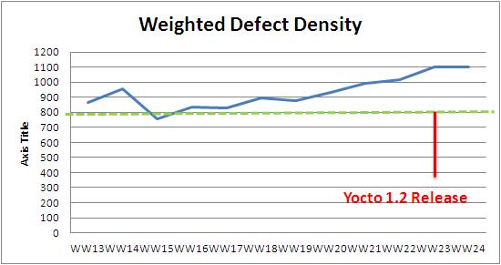 WW24 weighted defect density.JPG