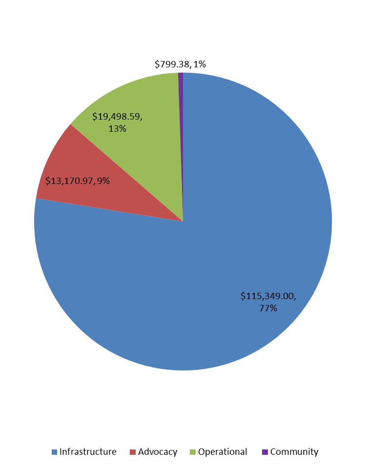 20150630 Expenses.png