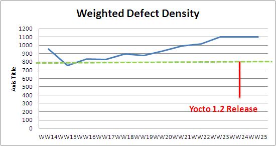 WW25 weighted defect density.JPG