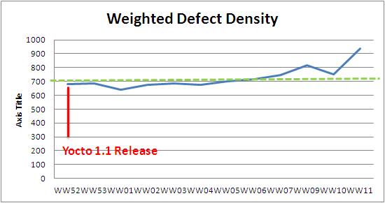 WW11 weighted defect density.JPG