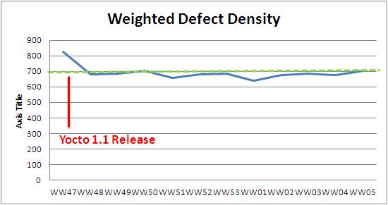 WW05 weighted defect density.JPG
