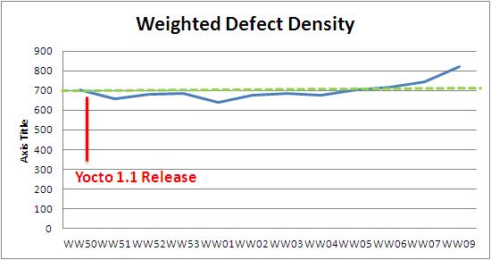 WW09 weighted defect density.JPG
