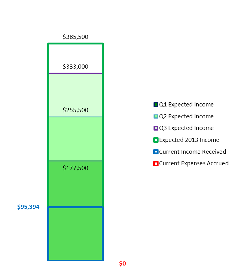 20140101 Income2.png