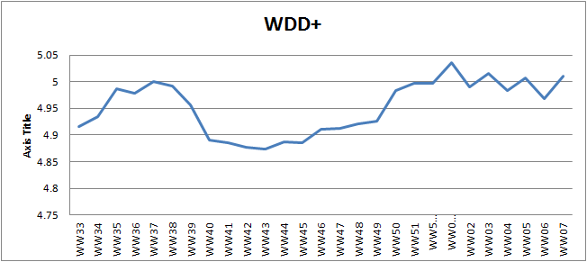 WW07 weighted defect density plus.png