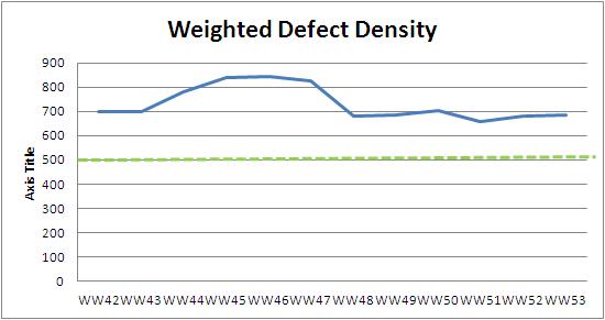 WW53 weighted defect density.JPG