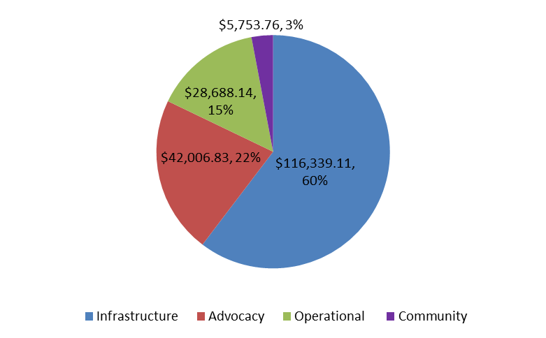 20121231 Expenses.png