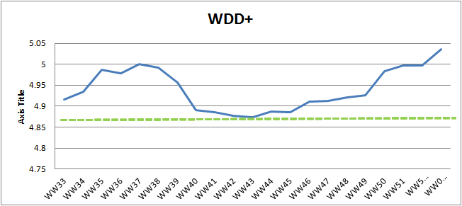 WW01 weighted defect density plus.png