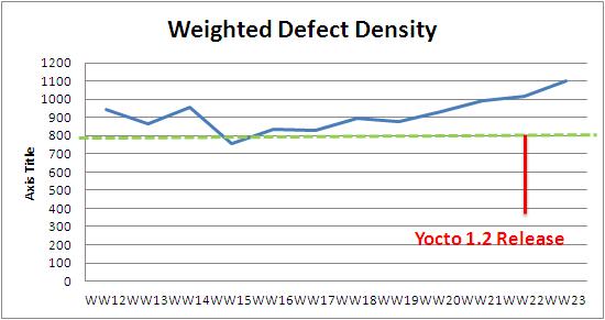 WW23 weighted defect density.JPG
