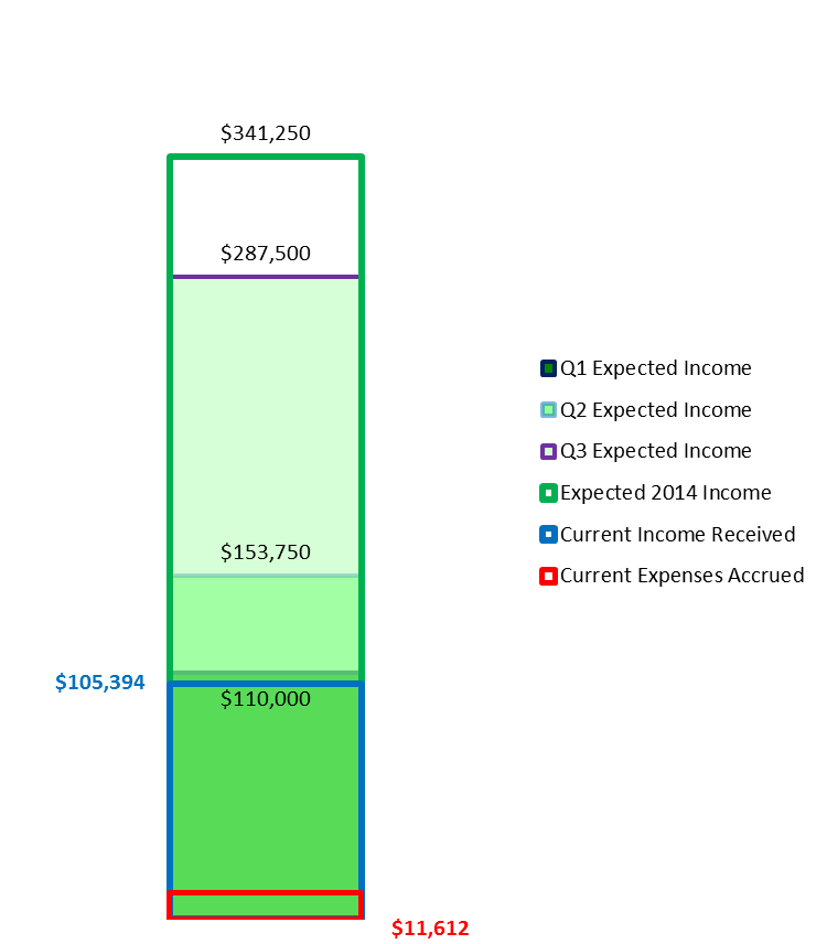 20140131 Income2.png