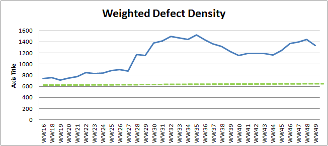 WW49 weighted defect density.png