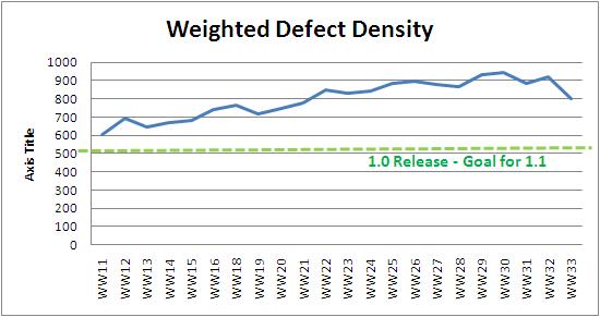 WW33 weighted defect density.JPG