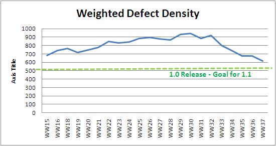 WW37 weighted defect density.JPG