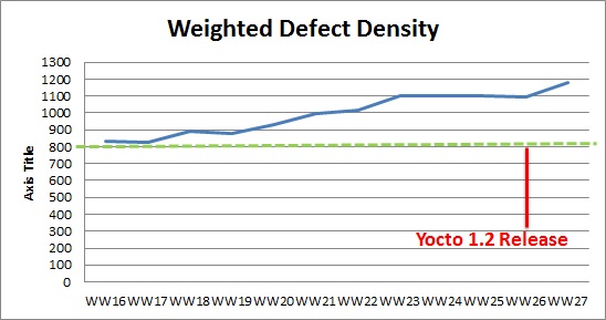 WW27 weighted defect density.JPG