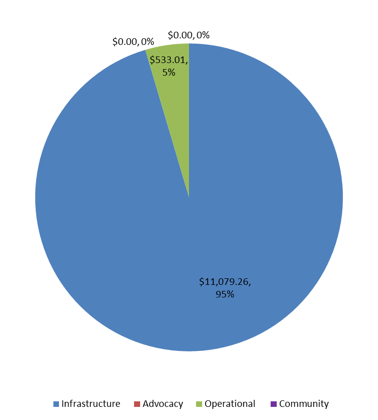 20140131 Expenses.png