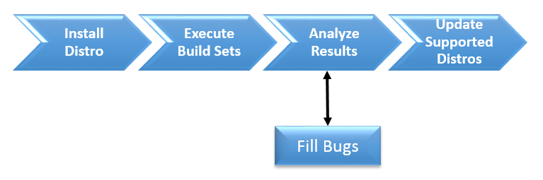 File:Distro Steps.PNG